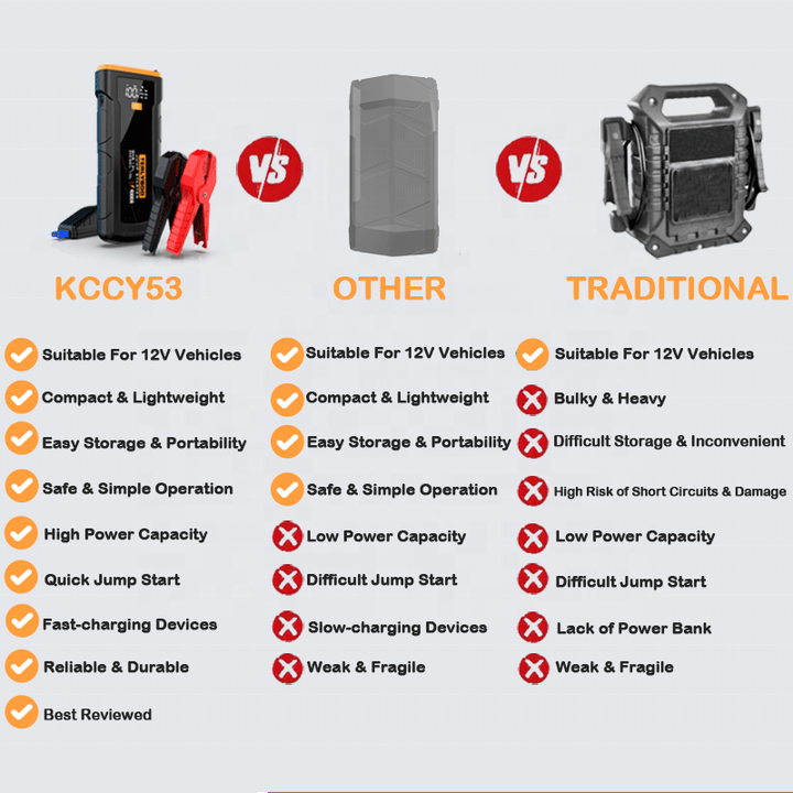 12V Portable Power Bank Car Jump Starter