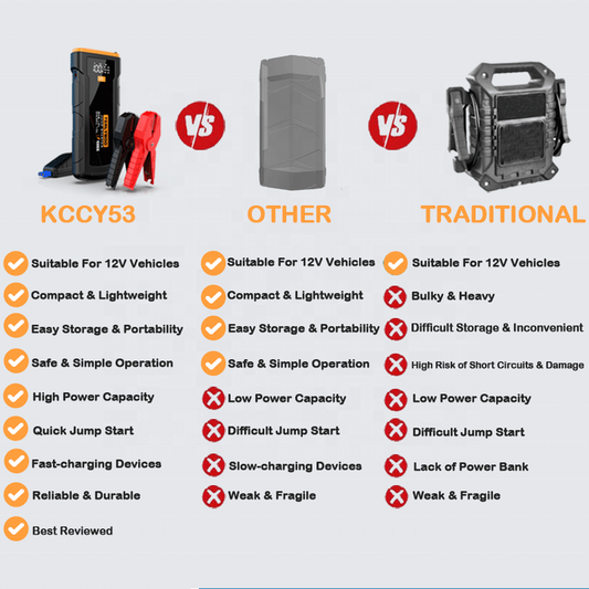 12v Portable Emergency Start Lithium Battery Power Bank Car Jump Starter